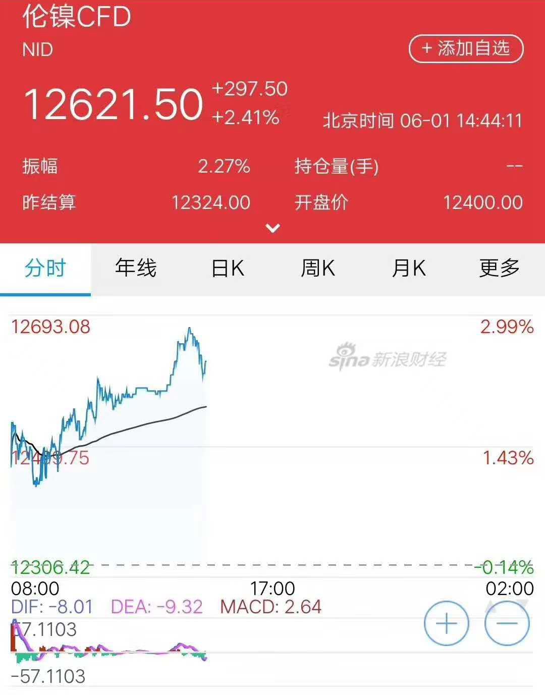 美國人搶冰箱，6月不銹鋼蹭蹭蹭上漲